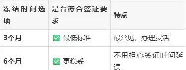 日本签证存款证明要冻结吗？冻结多久？怎么解冻？一文说清(图2)