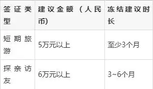 日本签证存款证明要冻结吗？冻结多久？怎么解冻？一文说清(图4)