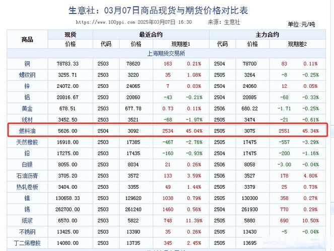 中国原油期货上市时间