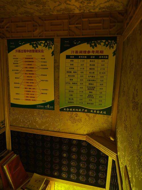 洗浴汗蒸房成热门养生项目,投资者如何经营才能盈利?(图3) 洗浴汗蒸房成热门养生项目,投资者如何经营才能盈利?(图3)