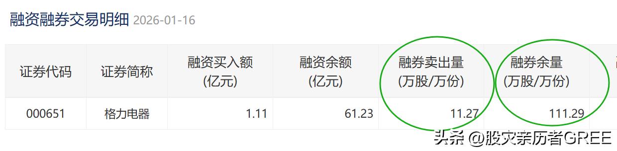 格力电器股票涨跌与我说啥无关，关键看他人操作(图5)