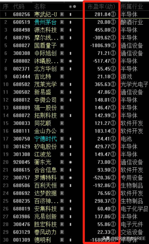 格力电器股票涨跌与我说啥无关，关键看他人操作(图7)