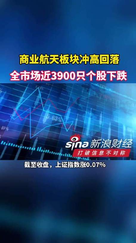 1月23日放量收盘!近3600只A股冲高回落,暗藏玄机,为周五市场定下基调(图4) 1月23日放量收盘!近3600只A股冲高回落,暗藏玄机,为周五市场定下基调(图4)
