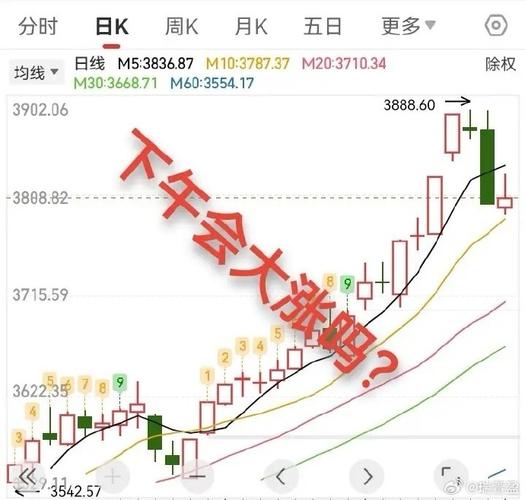1月23日放量收盘!近3600只A股冲高回落,暗藏玄机,为周五市场定下基调(图5) 1月23日放量收盘!近3600只A股冲高回落,暗藏玄机,为周五市场定下基调(图5)