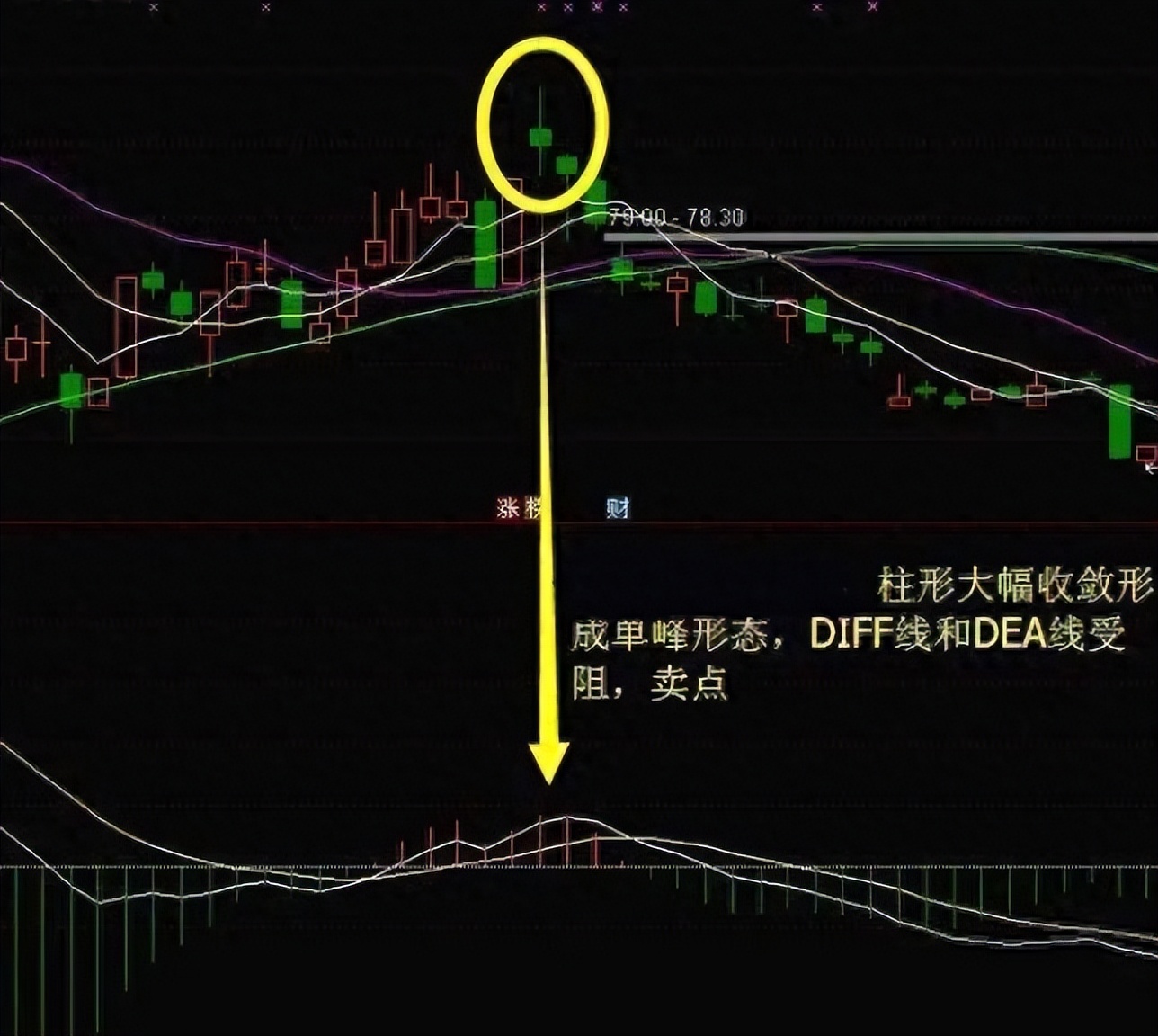 炒股两大策略:敌进我退与敌疲我打,掌握盈利机会(图2) 炒股两大策略:敌进我退与敌疲我打,掌握盈利机会(图2)