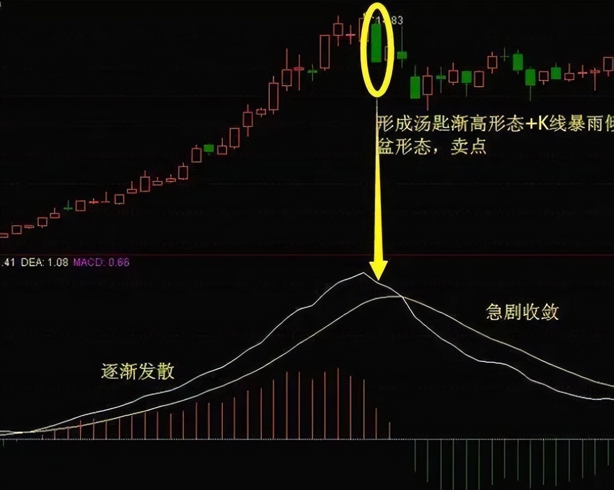 炒股两大策略:敌进我退与敌疲我打,掌握盈利机会(图11) 炒股两大策略:敌进我退与敌疲我打,掌握盈利机会(图11)
