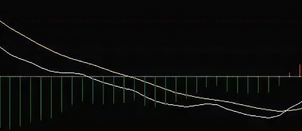 炒股两大策略:敌进我退与敌疲我打,掌握盈利机会(图12) 炒股两大策略:敌进我退与敌疲我打,掌握盈利机会(图12)
