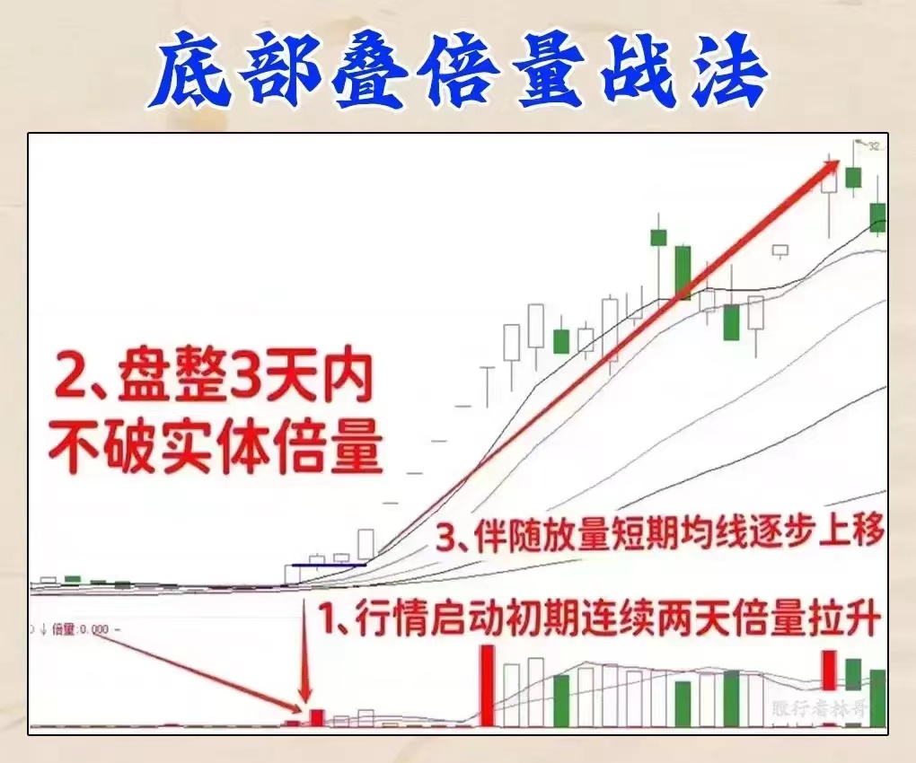 炒股两大策略:敌进我退与敌疲我打,掌握盈利机会(图16) 炒股两大策略:敌进我退与敌疲我打,掌握盈利机会(图16)