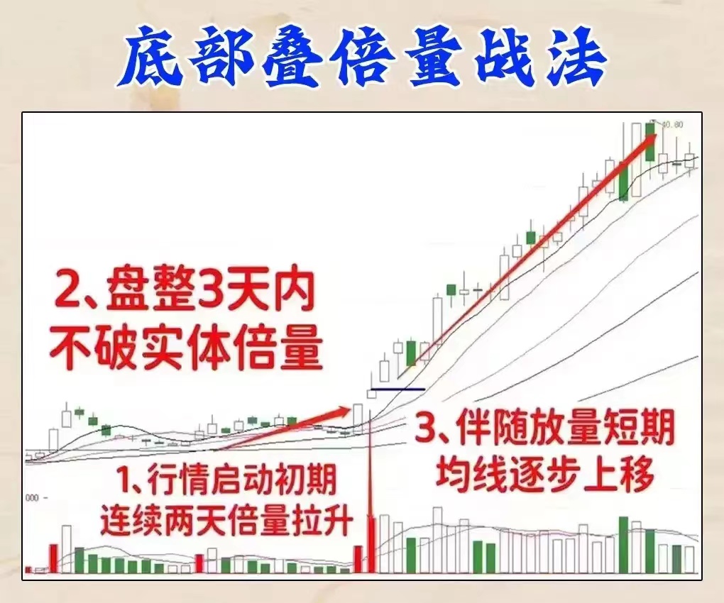 炒股两大策略:敌进我退与敌疲我打,掌握盈利机会(图17) 炒股两大策略:敌进我退与敌疲我打,掌握盈利机会(图17)