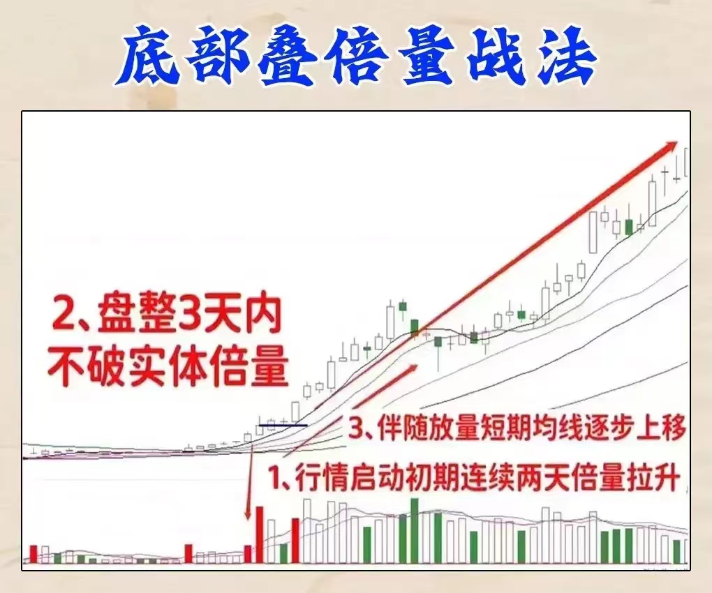 炒股两大策略:敌进我退与敌疲我打,掌握盈利机会(图18) 炒股两大策略:敌进我退与敌疲我打,掌握盈利机会(图18)