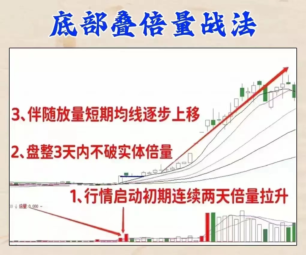 炒股两大策略:敌进我退与敌疲我打,掌握盈利机会(图19) 炒股两大策略:敌进我退与敌疲我打,掌握盈利机会(图19)