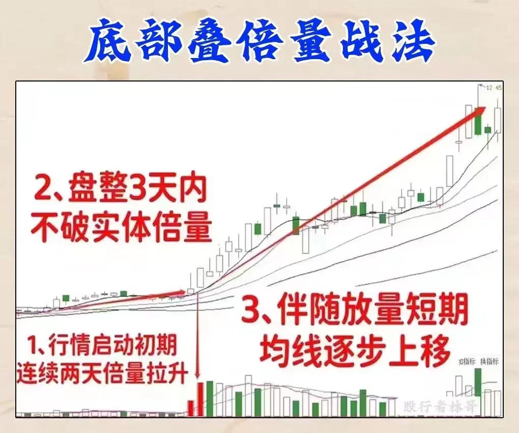 炒股两大策略:敌进我退与敌疲我打,掌握盈利机会(图20) 炒股两大策略:敌进我退与敌疲我打,掌握盈利机会(图20)