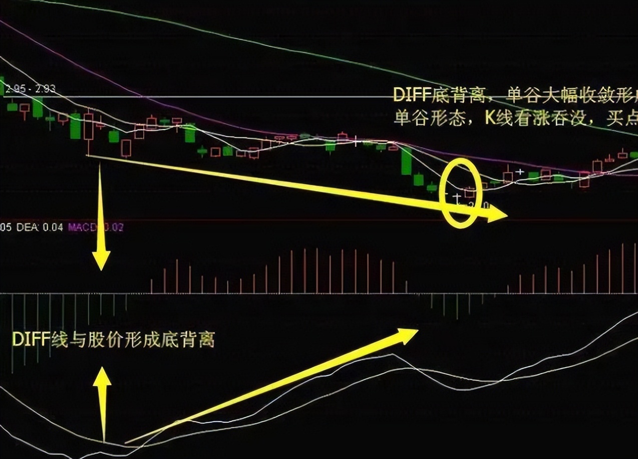 炒股两大策略:敌进我退与敌疲我打,掌握盈利机会(图3) 炒股两大策略:敌进我退与敌疲我打,掌握盈利机会(图3)
