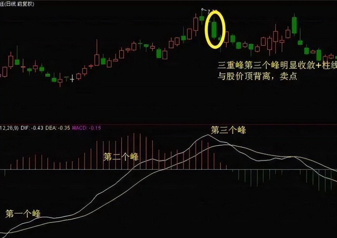 炒股两大策略:敌进我退与敌疲我打,掌握盈利机会(图4) 炒股两大策略:敌进我退与敌疲我打,掌握盈利机会(图4)