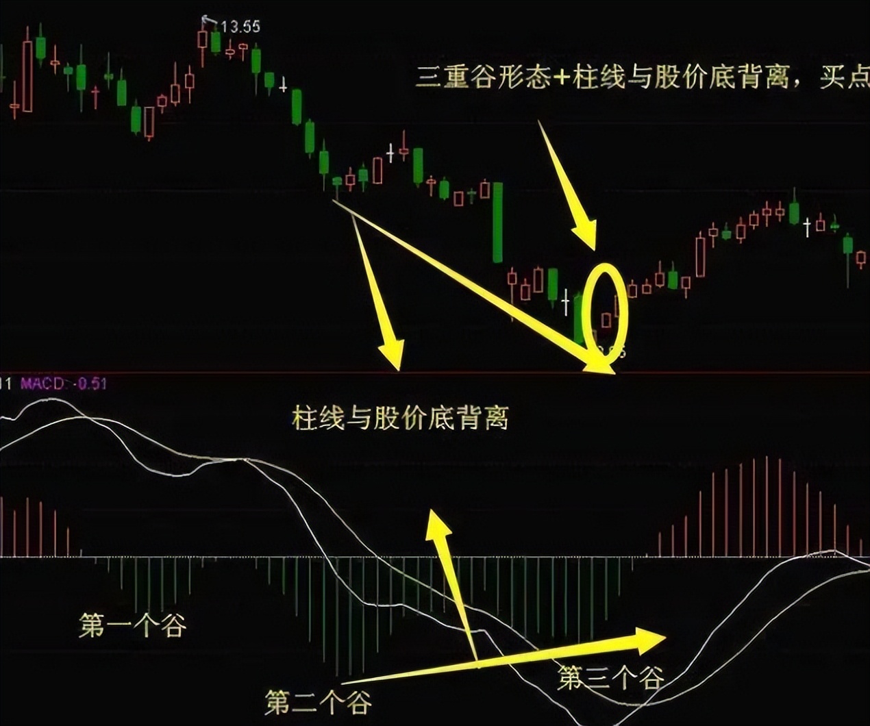 炒股两大策略:敌进我退与敌疲我打,掌握盈利机会(图5) 炒股两大策略:敌进我退与敌疲我打,掌握盈利机会(图5)