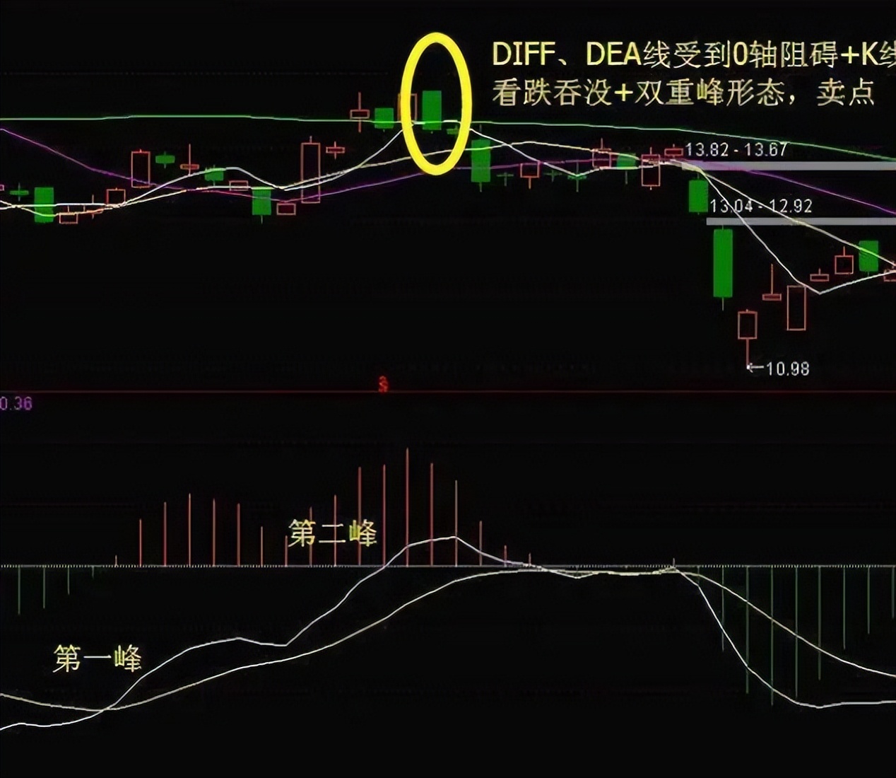 炒股两大策略:敌进我退与敌疲我打,掌握盈利机会(图7) 炒股两大策略:敌进我退与敌疲我打,掌握盈利机会(图7)