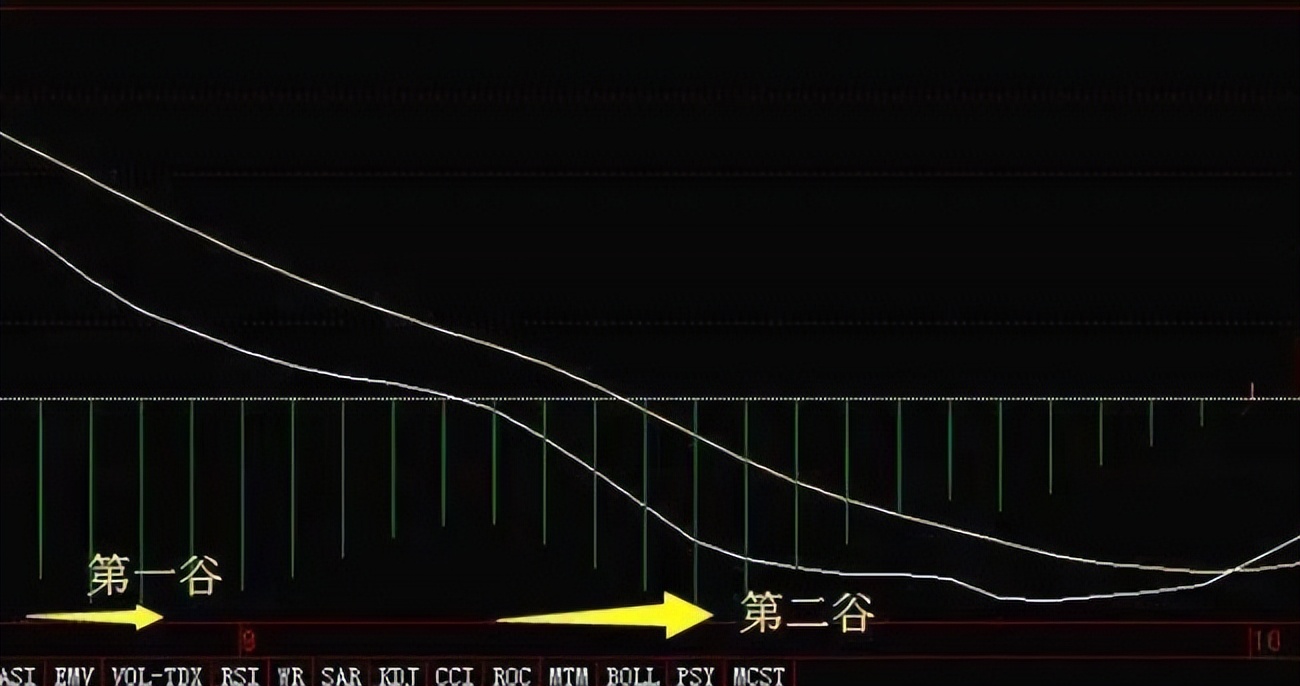 炒股两大策略:敌进我退与敌疲我打,掌握盈利机会(图8) 炒股两大策略:敌进我退与敌疲我打,掌握盈利机会(图8)