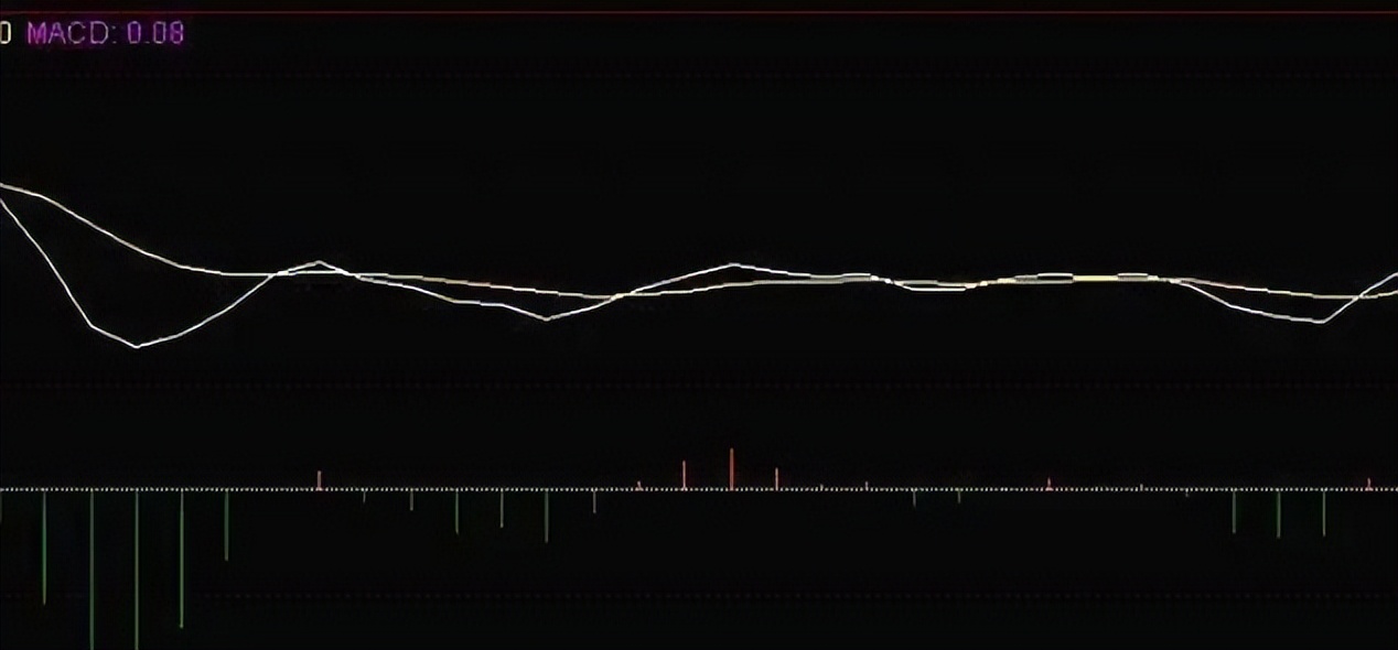炒股两大策略:敌进我退与敌疲我打,掌握盈利机会(图9) 炒股两大策略:敌进我退与敌疲我打,掌握盈利机会(图9)