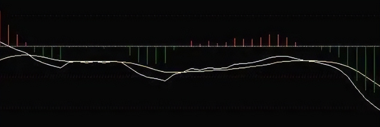 炒股两大策略:敌进我退与敌疲我打,掌握盈利机会(图10) 炒股两大策略:敌进我退与敌疲我打,掌握盈利机会(图10)