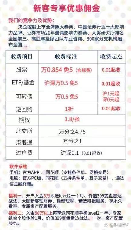 股票交易佣金及提成比例是多少,一文给你讲清楚(图2) 股票交易佣金及提成比例是多少,一文给你讲清楚(图2)