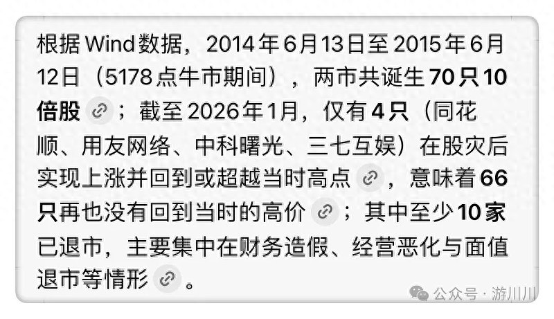 结合2015年牛市数据，聊聊现在炒股的风险与经历