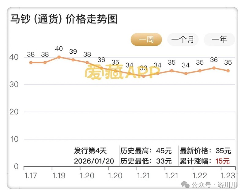 结合2015年牛市数据，聊聊现在炒股的风险与经历(图6)