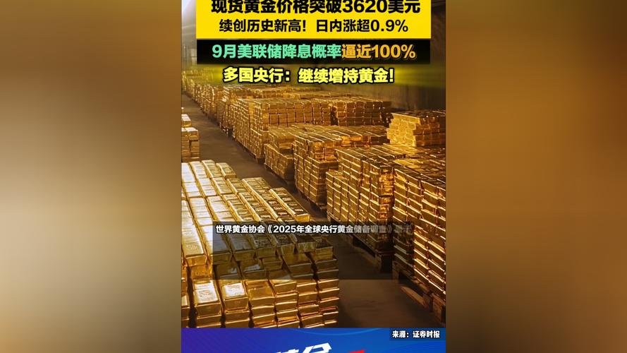 黄金股带头走强，现货黄金突破，全球央行掀起购金热潮(图3)