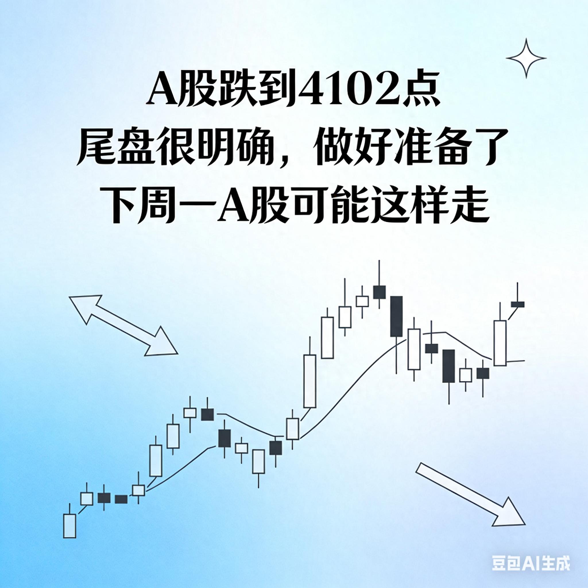 1月16日A股震荡下行，散户焦虑，下周一行情咋走？