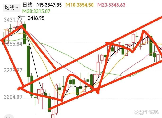 1月16日A股震荡下行，散户焦虑，下周一行情咋走？(图2)