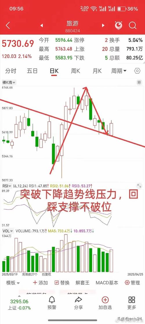 1月16日A股震荡下行，散户焦虑，下周一行情咋走？(图3)