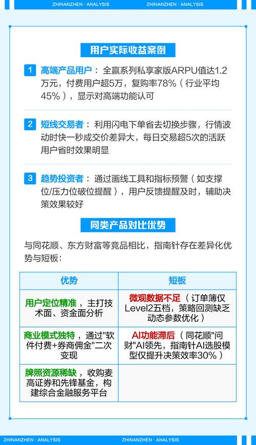指南针炒股软件怎么样?核心指标与数据监测深度剖析(图3) 指南针炒股软件怎么样?核心指标与数据监测深度剖析(图3)