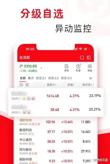 指南针炒股软件怎么样?核心指标与数据监测深度剖析(图4) 指南针炒股软件怎么样?核心指标与数据监测深度剖析(图4)