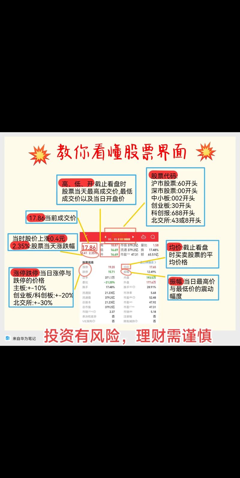 新手炒股入门知识全解，助你从看懂股票到学会炒股(图1)