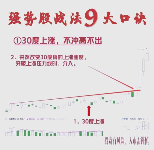 新手炒股入门知识全解，助你从看懂股票到学会炒股(图2)
