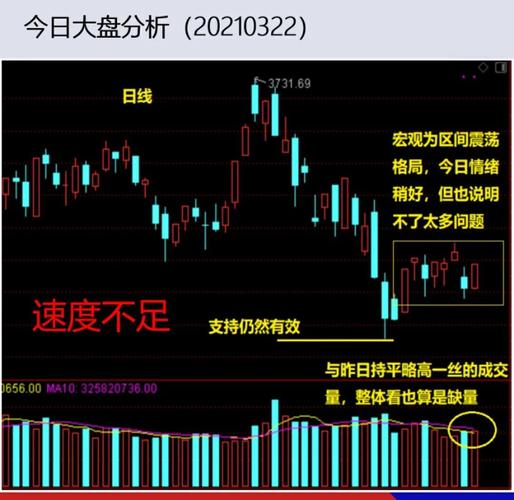 A股今日大涨创新高，现在炒股怎么样？后续走势及操作分析(图4)