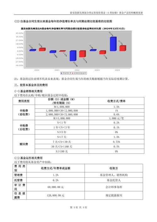 嘉实周期优选混合基金产品资料概要更新，速看投资目标与策略