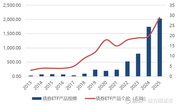 债券市场是什么，有啥功能？一文带你全面了解