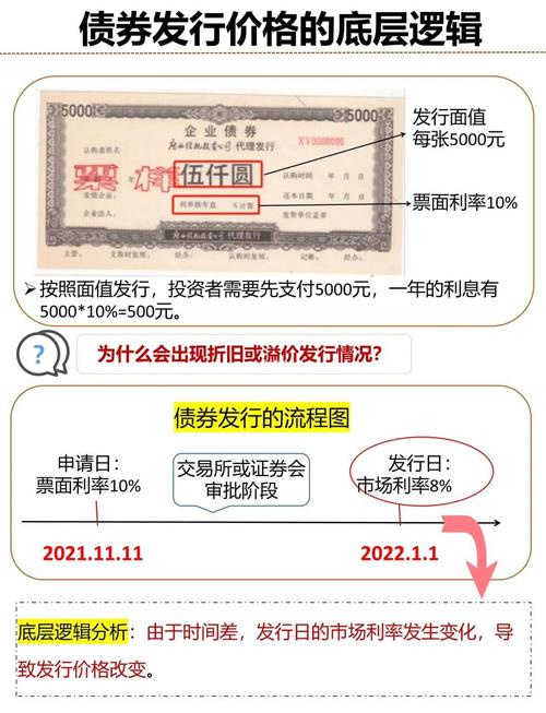 债券市场是什么,有啥功能?一文带你全面了解(图2) 债券市场是什么,有啥功能?一文带你全面了解(图2)