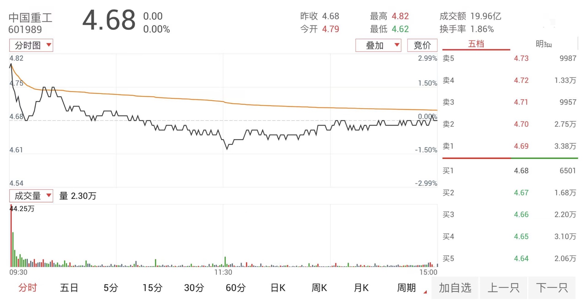 千亿央企整合加速,A股并购重组创新案例不断涌现。(图2) 千亿央企整合加速,A股并购重组创新案例不断涌现。(图2)