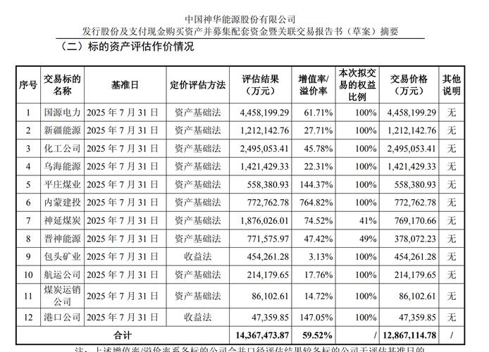 千亿央企整合加速,A股并购重组创新案例不断涌现。(图4) 千亿央企整合加速,A股并购重组创新案例不断涌现。(图4)