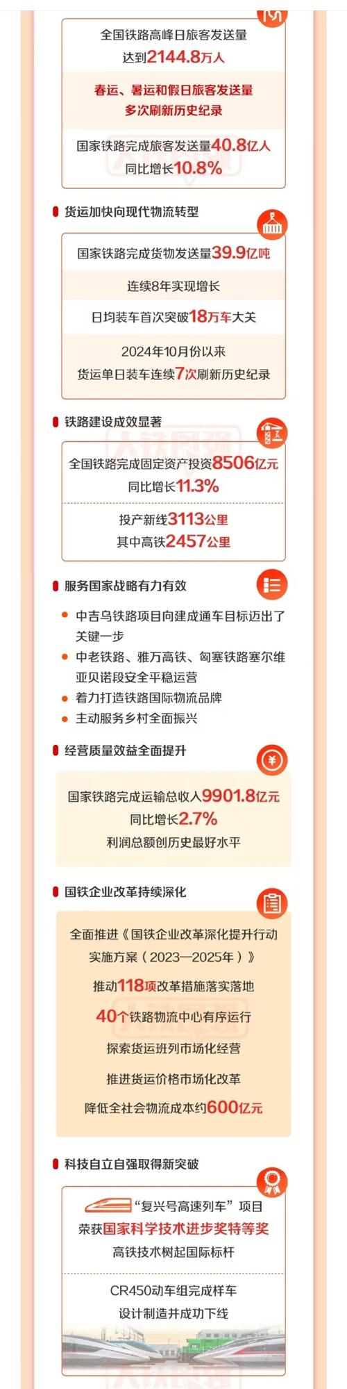 前三季度中国国家铁路集团有限公司营业总收入及盈利情况(图4) 前三季度中国国家铁路集团有限公司营业总收入及盈利情况(图4)