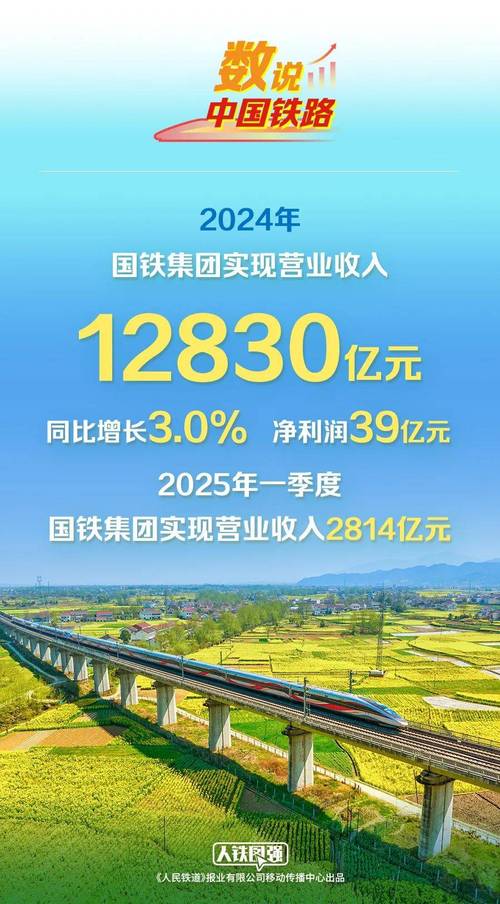 前三季度中国国家铁路集团有限公司营业总收入及盈利情况(图8) 前三季度中国国家铁路集团有限公司营业总收入及盈利情况(图8)