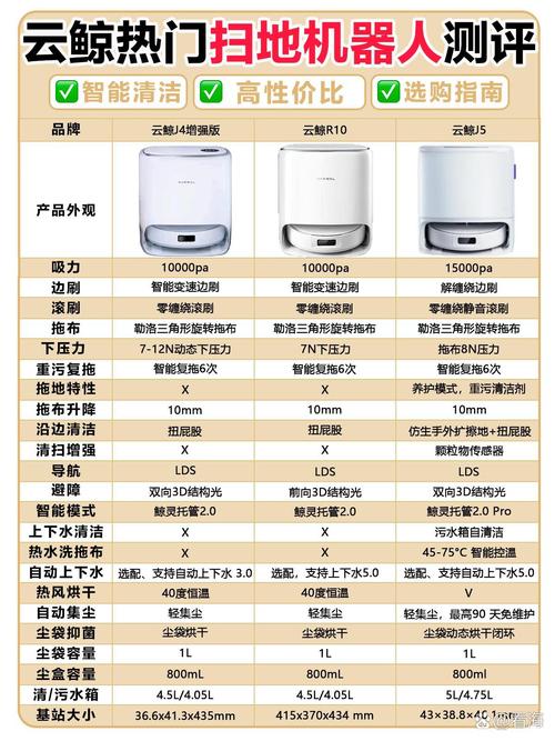 白手起家能做的赚钱生意：激光笔、充电器、按摩器及家庭小菜园(图3)