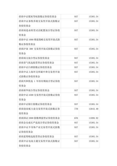 想投资招行股票？先了解其代码600036及股票技术分析要点(图2)
