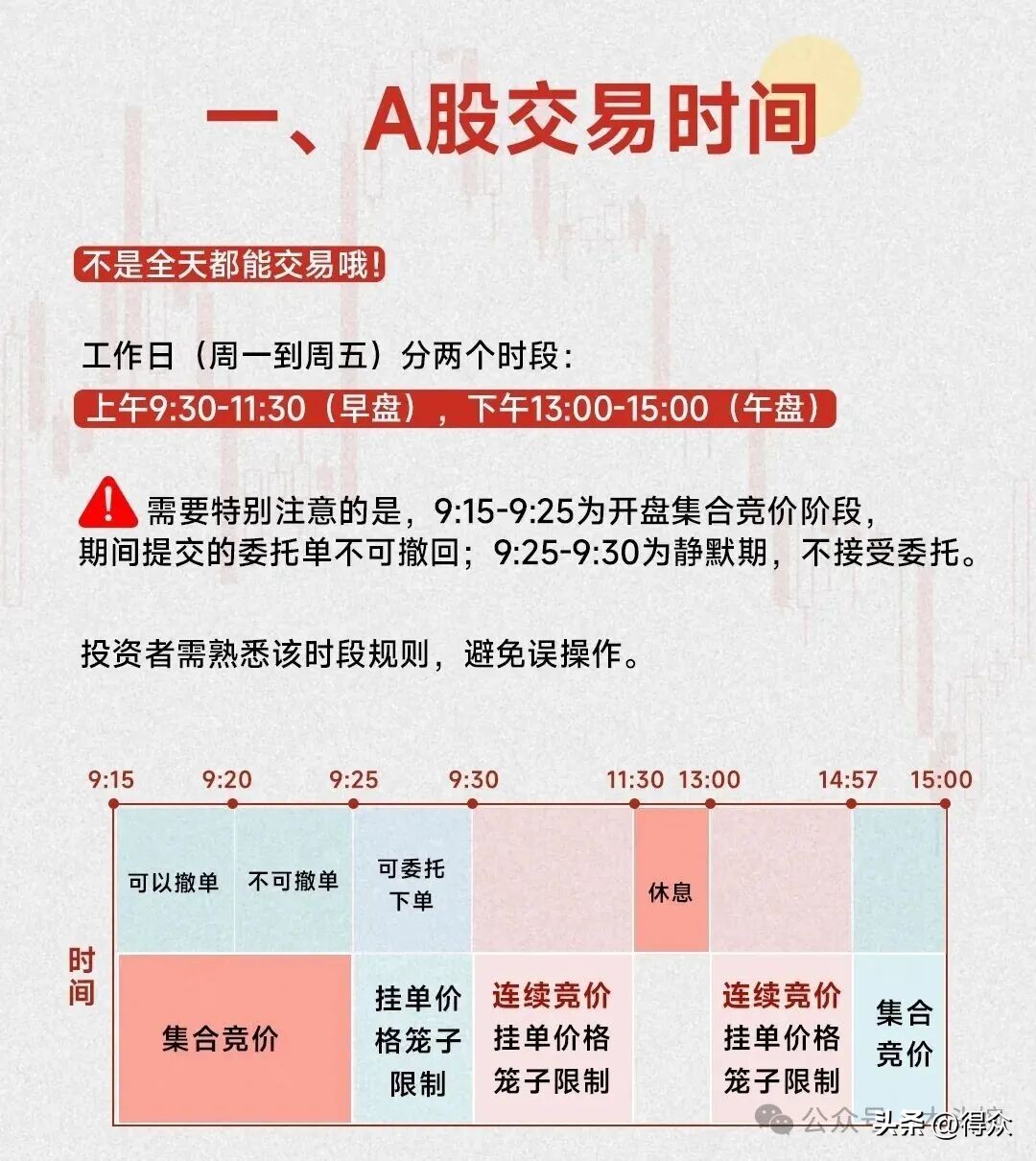 炒股入门七大知识科普！含涨跌原理、分时界面等内容可下载(图2)