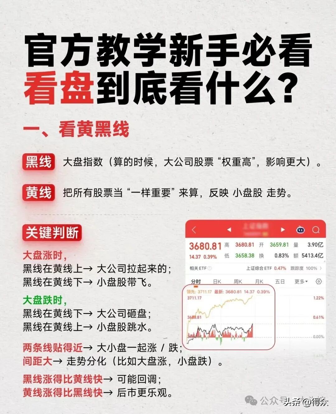 炒股入门七大知识科普！含涨跌原理、分时界面等内容可下载(图15)