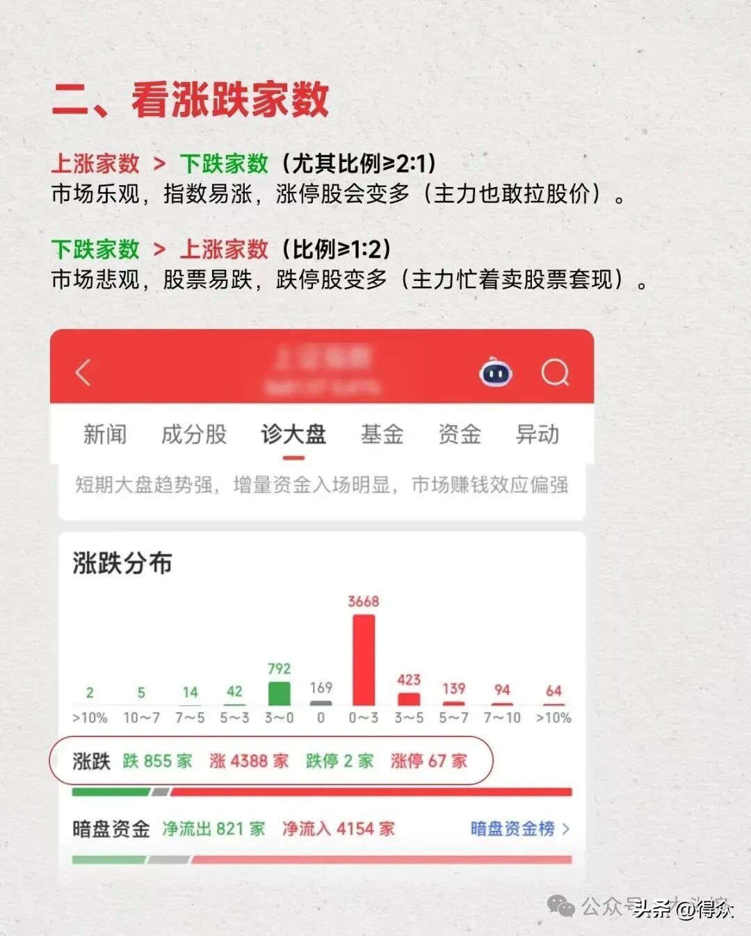 炒股入门七大知识科普！含涨跌原理、分时界面等内容可下载(图16)