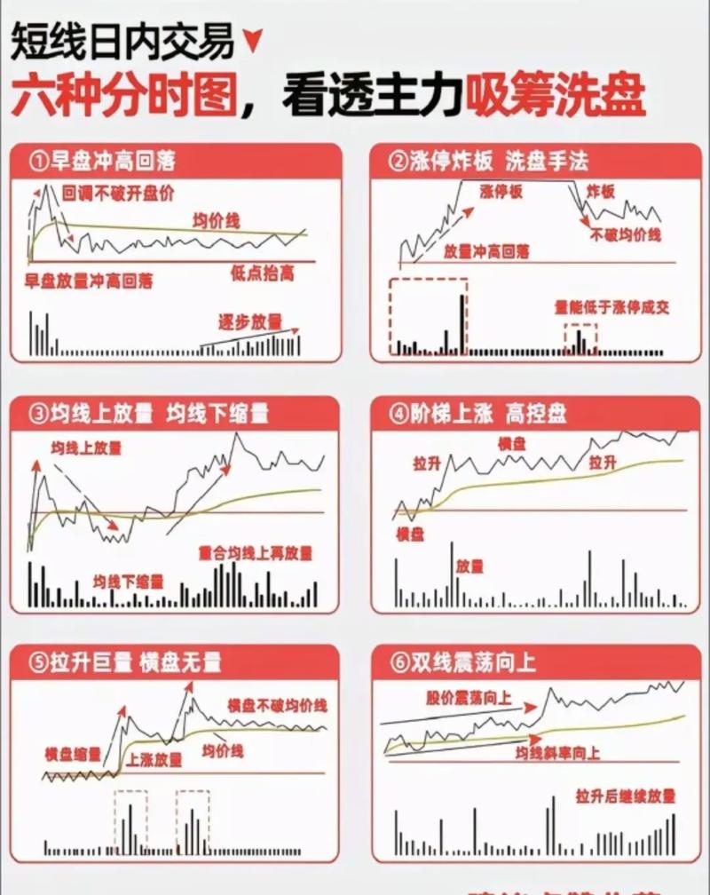 炒股入门七大知识科普！含涨跌原理、分时界面等内容可下载(图24)