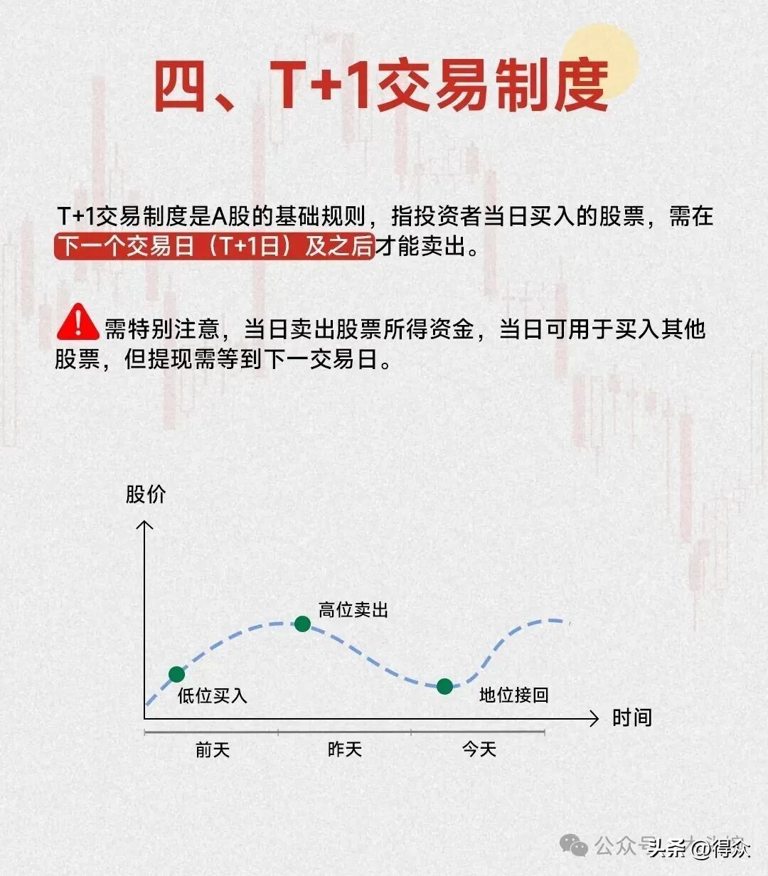炒股入门七大知识科普！含涨跌原理、分时界面等内容可下载(图5)