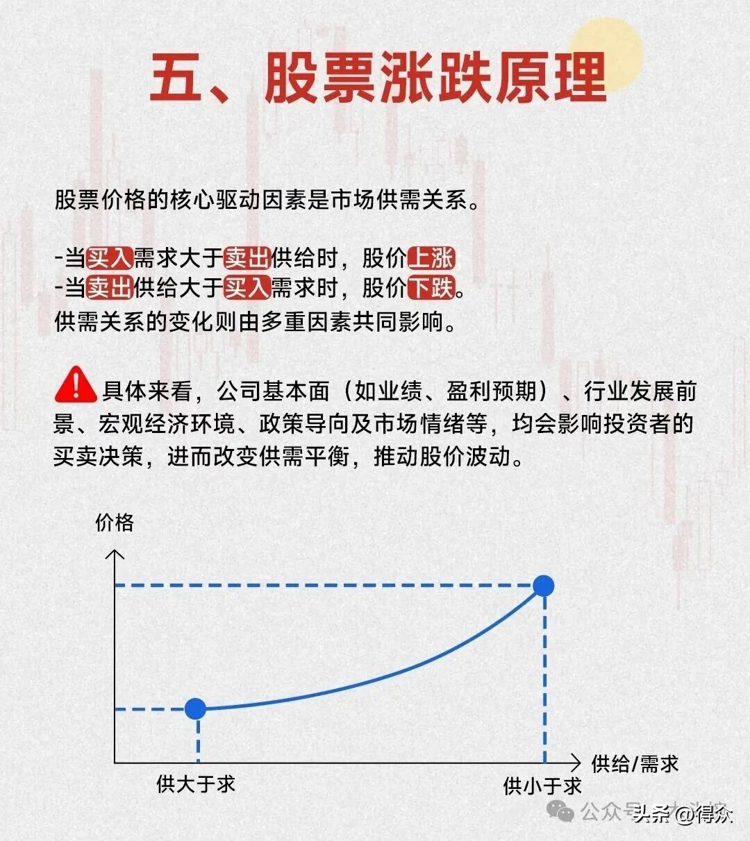 炒股入门七大知识科普！含涨跌原理、分时界面等内容可下载(图6)